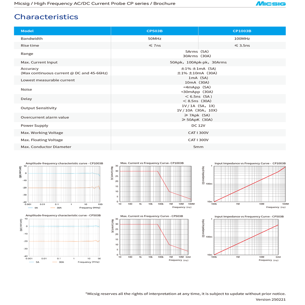 Sonda de Corriente CA/CC de Al - Current Probe Ac Dc 50Mhz Oscilloscope reseña y precio