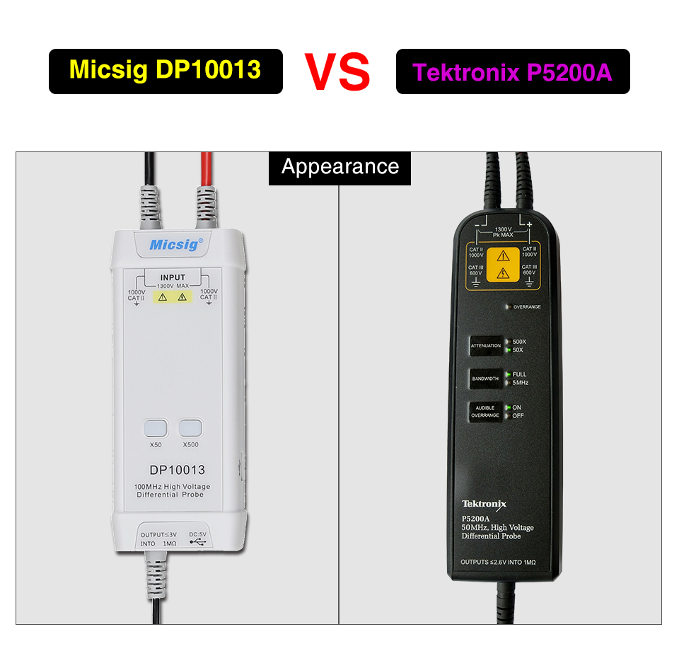 2025Micsig Osciloscopio 1300V  - High Voltage Differential Probe 100Mhz 1300V reseña y precio